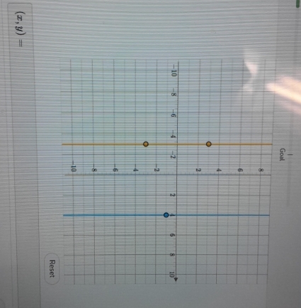 Goal 
Reset
(x,y)=