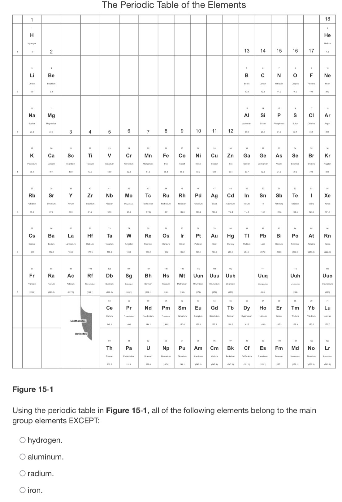 The Periodic Table of the Elements
1
18
He
4.0
Ne
Neor
20.2
Ar
Kr
Xe
Xanon
131.3
Rn
Uuo
Ununoctium
(290)
71
Lu
Lutrlium
175.0
103
Lr
(262.1)
Fi
Using the periodic table in Figure 15-1, all of the following elements belong to the main
group elements EXCEPT:
hydrogen.
aluminum.
radium.
iron.