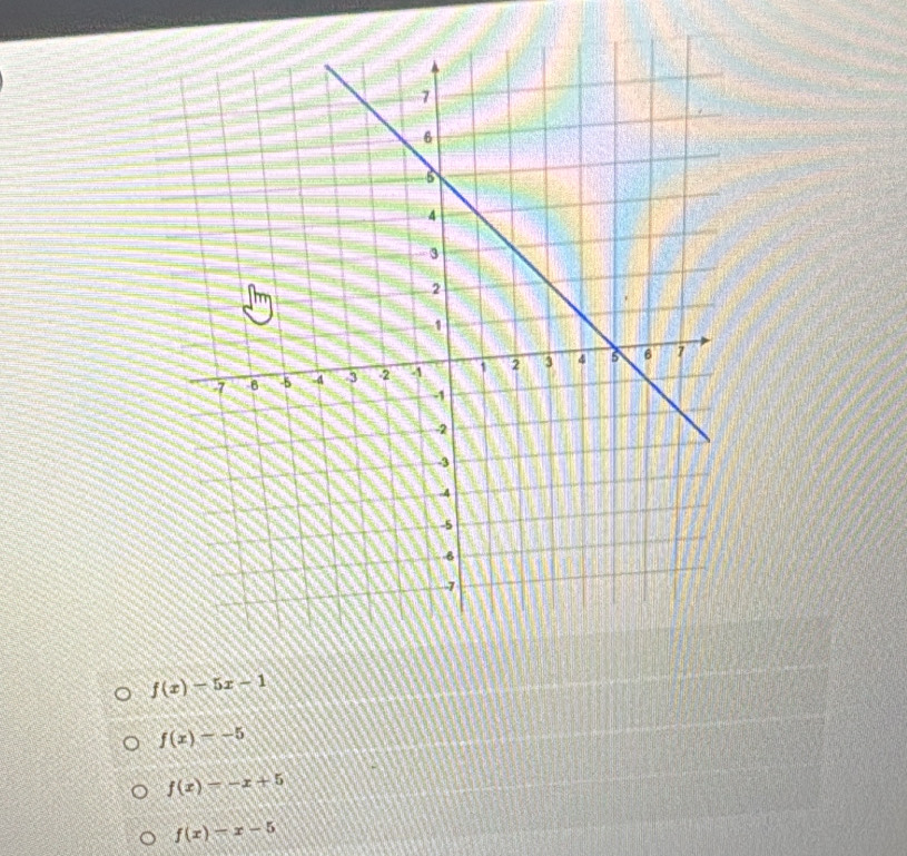 f(x)-5x-1
f(x)--5
f(x)=-x+5
f(x)-x-5