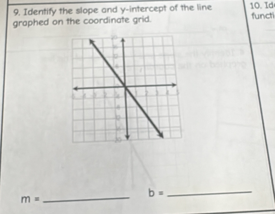 Identify the slope and y-intercept of the line 1. Id 
graphed on the coordinate grid. functi 
_ 
_ b=
m=