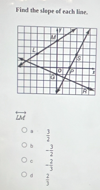 Find the slope of each line.
overleftrightarrow LM
a  3/2 
b - 3/2 
C - 2/3 
d  2/3 