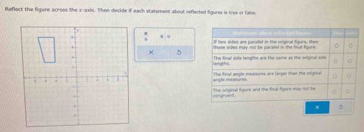 Reflect the figure across the x-axis. Then decide if each statement about reflected figures is true or false.
R
× 5

5