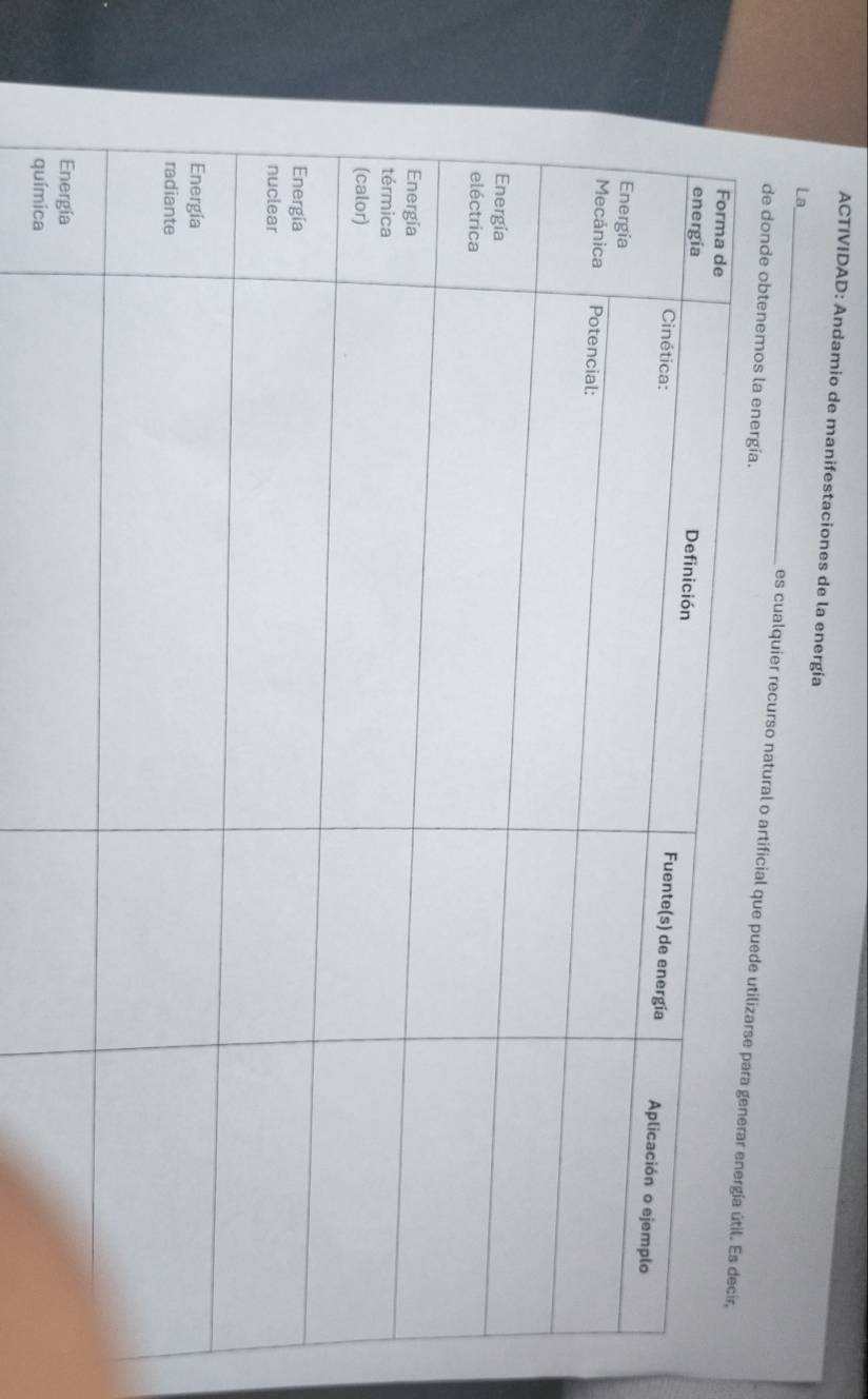 ACTIVIDAD: Andamio de manifestaciones de la energía 
La_ 
de donde obte 
es cualquier recurso natural o ar 
química