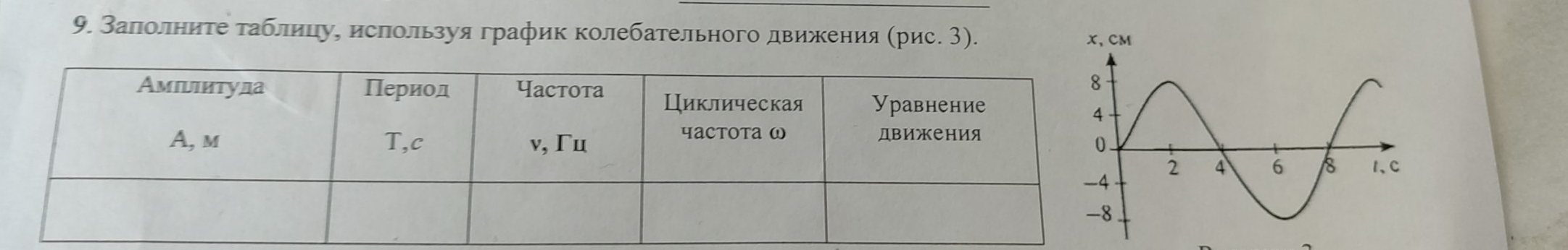 Залолниτе τаблицу, ислользуя график колебательного движения (рис. 3).