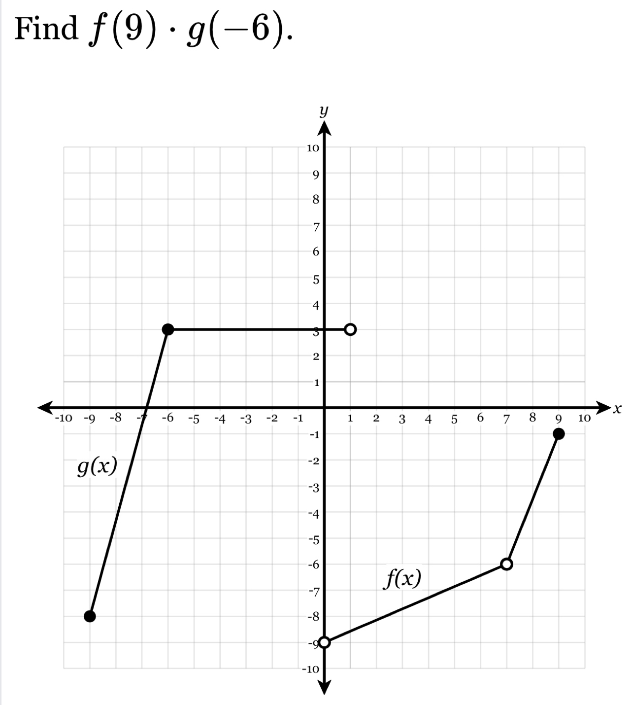 Find f(9)· g(-6).
x