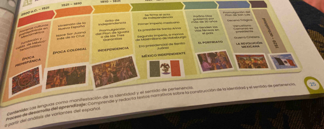 1810 - 102 
1521 - 1810
2500 a.C. = 152, 
e in e p e n d enc ió Se firma el acta Portírio Dlae erlgación de Pan dà San lên 
Nueva España Virreínato de la Grito de 
Indopendencia pimer imperio mexicano màs da 30 cños p biem a p or Decena Trágica 
prehispánicas en Cmenge Cuftunge Mesoaménica 
Es presidente Santa Anno Se Tendén las 1as térreus en 
Nace Sor Juaña del Plan de Iguala Promuligación o de las Três Segundo imperio, a manos el país Caroría es presidents 
Garantias de Maémíliano de Habsburgo Guerra Grístera 
cids de México tenpchtitión fundación y Inês de la Cruz 
época colonial INDEPENDENCIA Era presidencial de Benito Juârez EL PORTWATO la revolución MEXICAHA 
MéxICO INDEPENDENTE 
PREMISPÁNICA EPOCA 
25 
Preceso de desarrollo del aprendizaje: Comprende y redacta textos narrativos sobre la construcción de la identidad y el sentido de pertenencia Contenido: Las lenguas como manifestación de la identidad y el sentido de pertenencía. 
a partir del análisis de variantes del español.