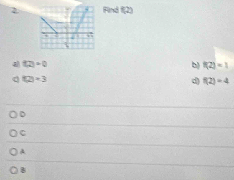 Find f(2)
=7
Z
a f(2)=0
b) f(2)=1
f(2)=3
d) f(2)=4
D
C
A
B