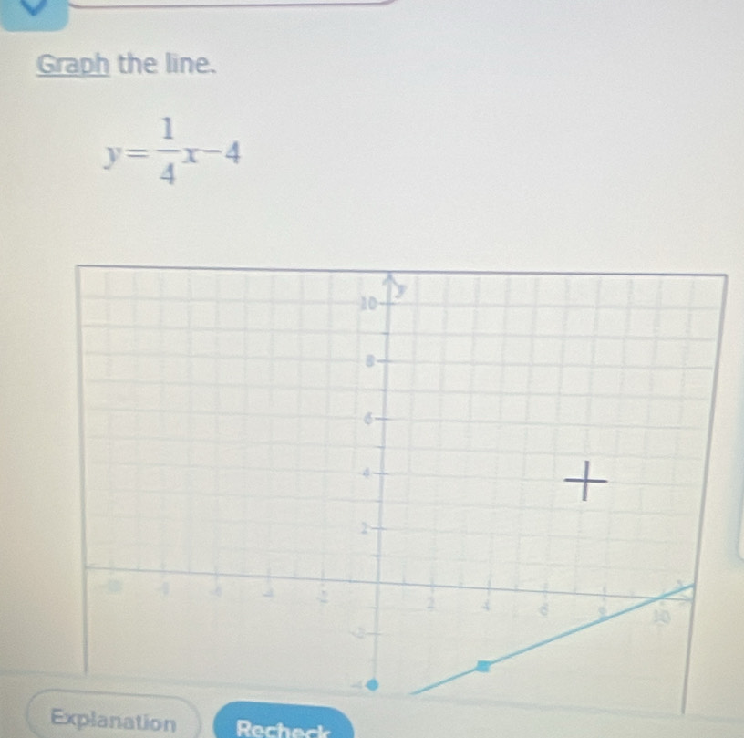 Graph the line.
y= 1/4 x-4
Explanation Recheck