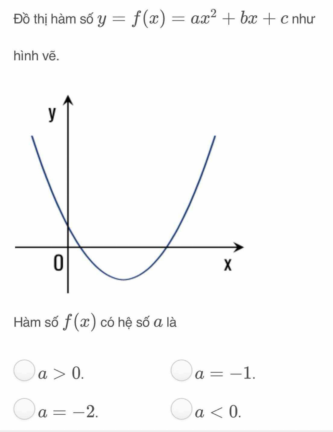 Đồ thị hàm số y=f(x)=ax^2+bx+c như
hình vẽ.
Hàm số f(x) có hệ số a là
a>0.
a=-1.
a=-2.
a<0</tex>.