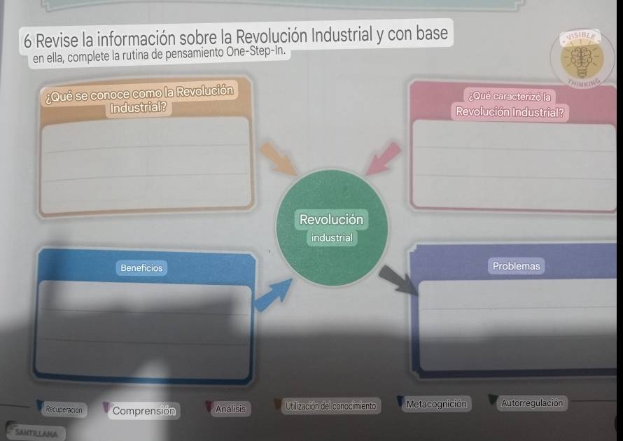 Revise la información sobre la Revolución Industrial y con base SIBL 
en ella, complete la rutina de pensamiento One-Step-In. 
THINKING 
¿Qué se conoce como la Revolución ¿Qué caracterizó la 
Industrial? Revolución Industrial? 
Revolución 
industrial 
Beneficios Problemas 
Recuperación Comprensión Analisis Utilización del conocimiento Metacognición Autorregulación 
SANTILLANA