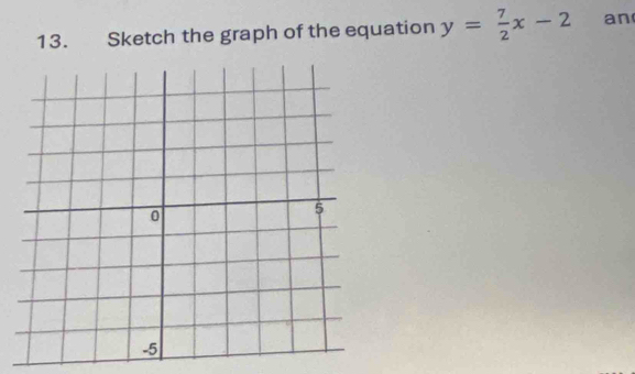 Sketch the graph of the equation y= 7/2 x-2 an