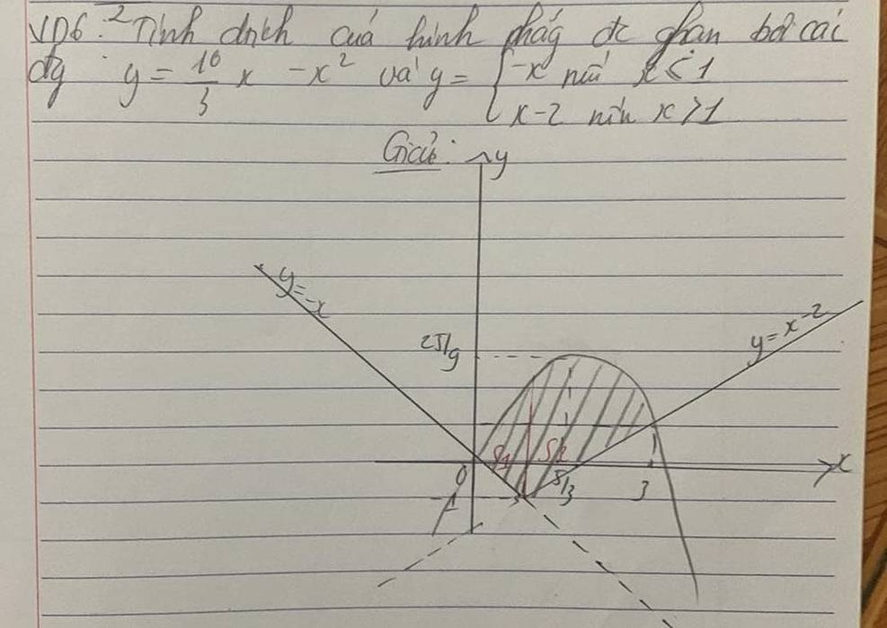 ND6: Tih dich cud hunk chag do clan bo cai 
dg y= 10/3 x-x^2 ua y=beginarrayl -xnax≤slant 1 x-2mln x>1endarray. y≤slant 7
Gckny
y=
y=x-2
frac 1 
o
X
73 
A