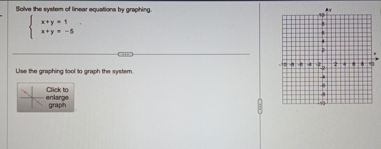 Solve the system of linear equations by graphing.
beginarrayl x+y=1 x+y=-5endarray.. 
Use the graphing tool to graph the system. 
Click to 
enlarge 
graph .