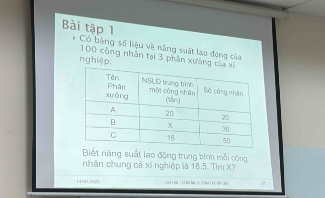 Bài tập 1 
Có bảng số liệu về năng suất lao động của
100 công nhân tại 3 phân xưởng c 
nghiệp: 
Biết năng suất lao động trung bình mỗi công 
nhân chung cả xí nghiệp là 18.5. Tìm X? 
14/02/2025 C01136 - CHưƯng 3: tồm tất dù liệu