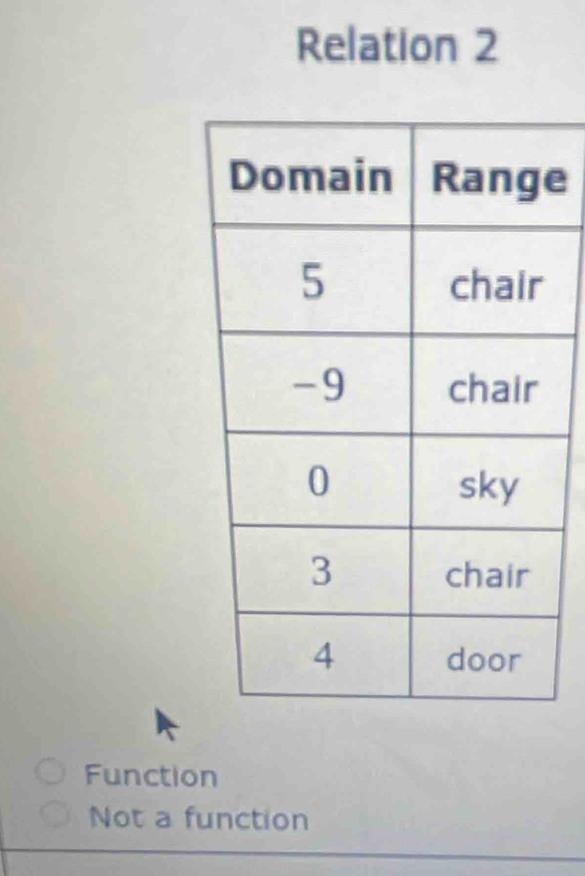 Relation 2
e
Function
Not a function