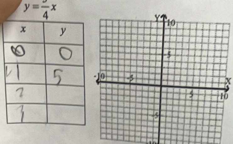 y=frac 4x
X
0