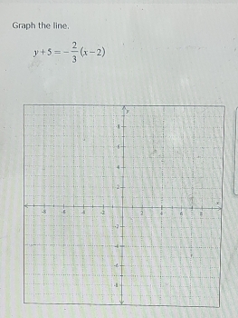 Graph the line.
y+5=- 2/3 (x-2)