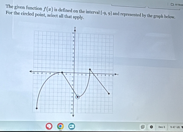 Ali Booli 
The given function f(x) is defined on the interval [-9,9] and represented by the graph below. 
For the circled point, select all that apply. 
Dec 5 9:47 US