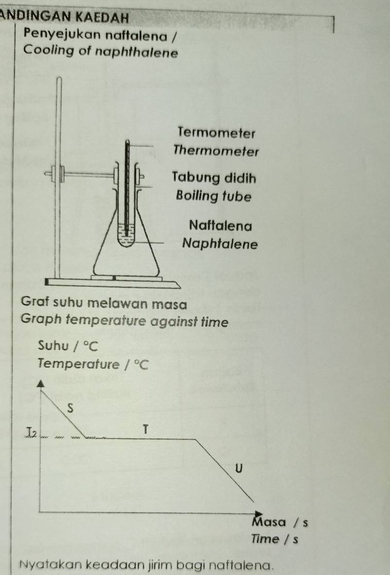 ANDÍNGAN KAEDAH 
Penyejukan naftalena / 
Cooling of naphthalene 
Graf suhu melawan masa 
Graph temperature against time 
Suhu /^circ C
Temperature /^circ C
S
T_2
T 
U 
Masa / s 
Time / s 
Nyatakan keadaan jirim bagi naftalena.