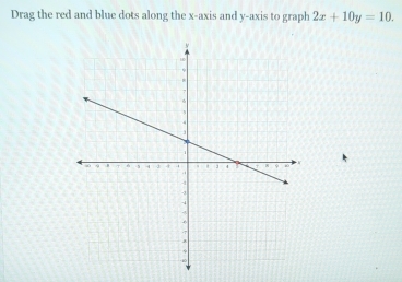 Drag the red and blue dots along the x-axis and y-axis to graph 2x+10y=10.