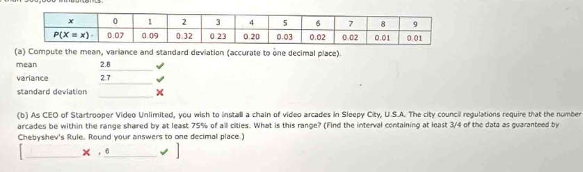 Compute the mean, variance and standard deviation (accurate to one decimal place).
mean 2.8
variance 2.7
standard deviation _x
(b) As CEO of Startrooper Video Unlimited, you wish to install a chain of video arcades in Sleepy City, U.S.A. The city council regulations require that the number
arcades be within the range shared by at least 75% of all cities. What is this range? (Find the interval containing at least 3/4 of the data as guaranteed by
Chebyshev's Rule. Round your answers to one decimal place.)
__
」6