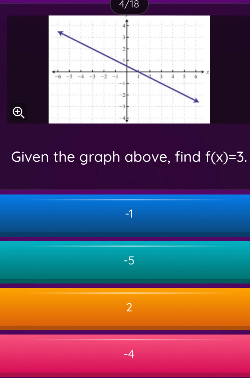 4/18

Given the graph above, find f(x)=3.
-1
-5
2
-4