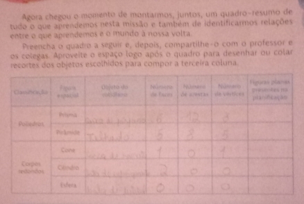 Agora chegou o momento de montarmos, juntos, um quadro-resumo de 
tudo o que aprendemos nesta missão e também de identificarmos relações 
entre o que aprendemos e o mundo à nossa volta. 
Preencha o quadro a seguir e, depois, compartilhe-o com o professor e 
os colegas. Aproveite o espaço logo após o quadro para desenhar ou colar 
recortes dos objetos escolhidos para compor a terceira coluna