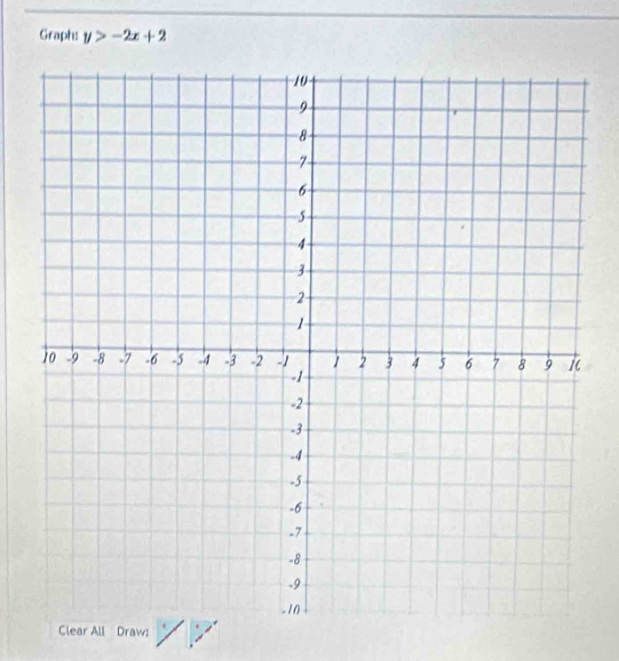 Graph: y>-2x+2
Clear All Draw: