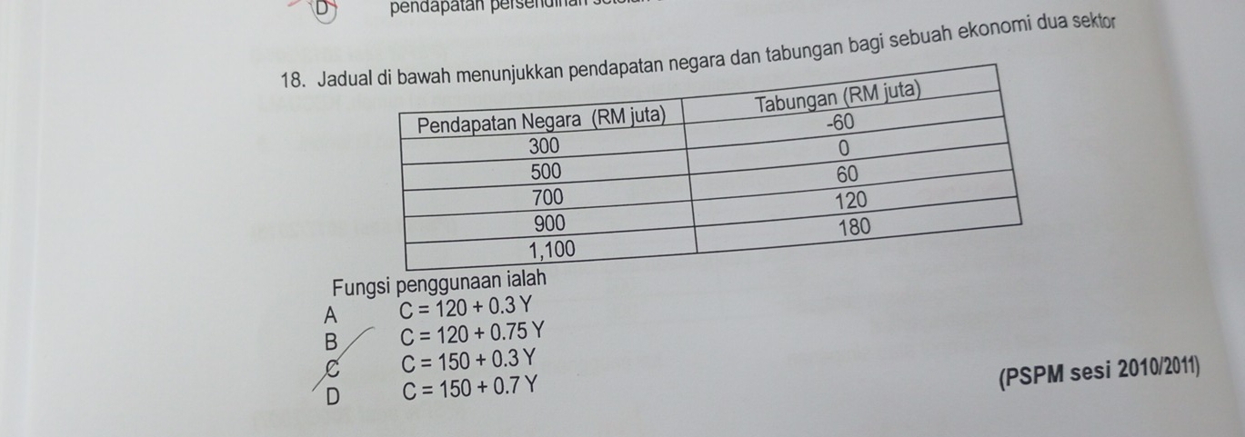 pendapatán persenuina
18. Jaddan tabungan bagi sebuah ekonomi dua sektor
Fungsi penggunaan
A C=120+0.3Y
B C=120+0.75Y
C C=150+0.3Y
D C=150+0.7Y
(PSPM sesi 2010/2011)