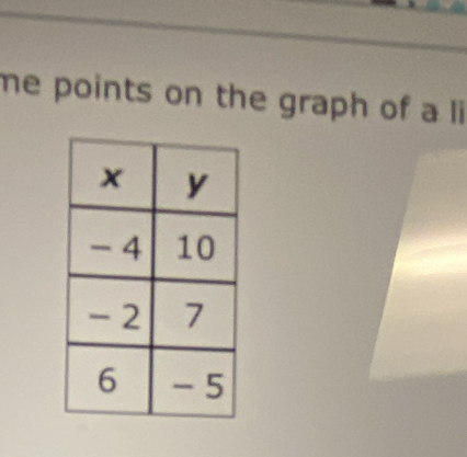 me points on the graph of a li