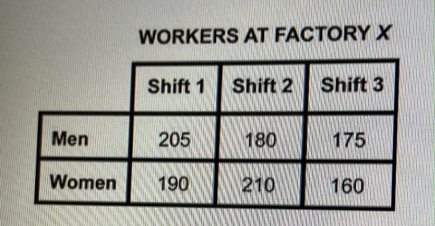 WORKERS AT FACTORY X