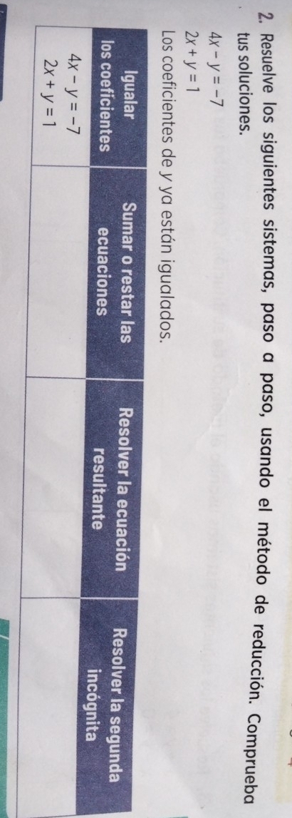 Resuelve los siguientes sistemas, paso a paso, usando el método de reducción. Comprueba
tus soluciones.
4x-y=-7
2x+y=1
Los coeficientes de y ya están igualados.