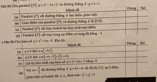 Cbol (P): y=x^2-3x+2 và đường thẳng d:y=x-1.
* đó: