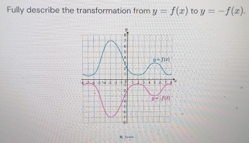 Fully describe the transformation from y=f(x) to y=-f(x).
B 2aa