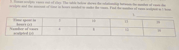 Susan sculpts vases out of clay. The table below shows the relationship between the number of vases she 
sculpts and the amount of time in hours needed to make the vases. Find the number of vases sculpted in 1 hour. 
3.