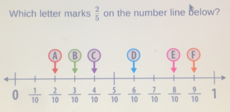 Which letter marks  2/5  on the number line below? 
A B C D E F
0  1/10   2/10   3/10   4/10   5/10   6/10   7/10   8/10   9/10  1