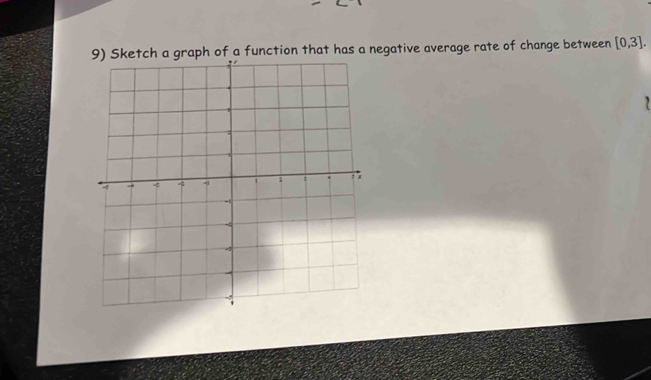 Sketch a graph of a function that has a negative average rate of change between [0,3].