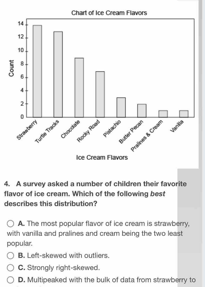 A survey asked a number of children their favorite
flavor of ice cream. Which of the following best
describes this distribution?
A. The most popular flavor of ice cream is strawberry,
with vanilla and pralines and cream being the two least
popular.
B. Left-skewed with outliers.
C. Strongly right-skewed.
D. Multipeaked with the bulk of data from strawberry to