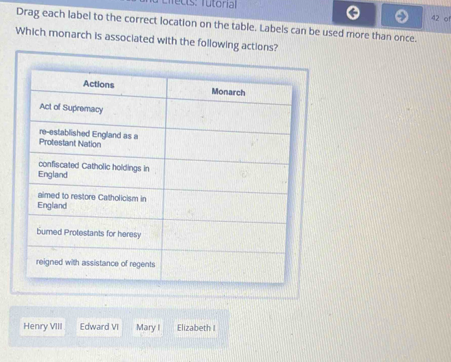 Ciects: Tutorial
42 of
Drag each label to the correct location on the table. Labels can be used more than once.
Which monarch is associated with the following actions?
Henry VIII Edward VI Mary I Elizabeth I