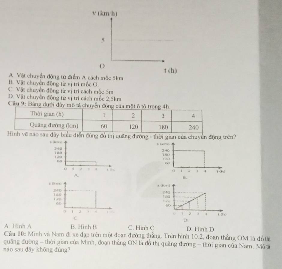 v (km/h)
5
O
t (h)
A. Vật chuyển động từ điểm A cách mốc 5km
B. Vật chuyển động từ vị trí mốc O.
C. Vật chuyển động từ vị trí cách mốc 5m
D. Vật chuyển động từ vị trí cách mốc 2,5km
Cầu 9: Bảng dưới đây mô tả chuy
diễn đúng đô thị quãng đường - thời gian của chuyển động trên?

A.
B、
C
A. Hinh A B. Hinh B C. Hình C D. Hinh D
Câu 10: Minh và Nam đi xe đạp trên một đoạn đường thẳng. Trên hình 10.2, đoạn thẳng OM là đồ thị
quãng đường - thời gian của Minh, đoạn thắng ON là đồ thị quãng đường - thời gian của Nam. Mô tả
nào sau đây không đúng?