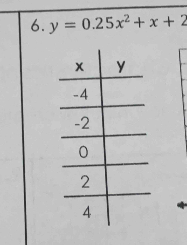 y=0.25x^2+x+2