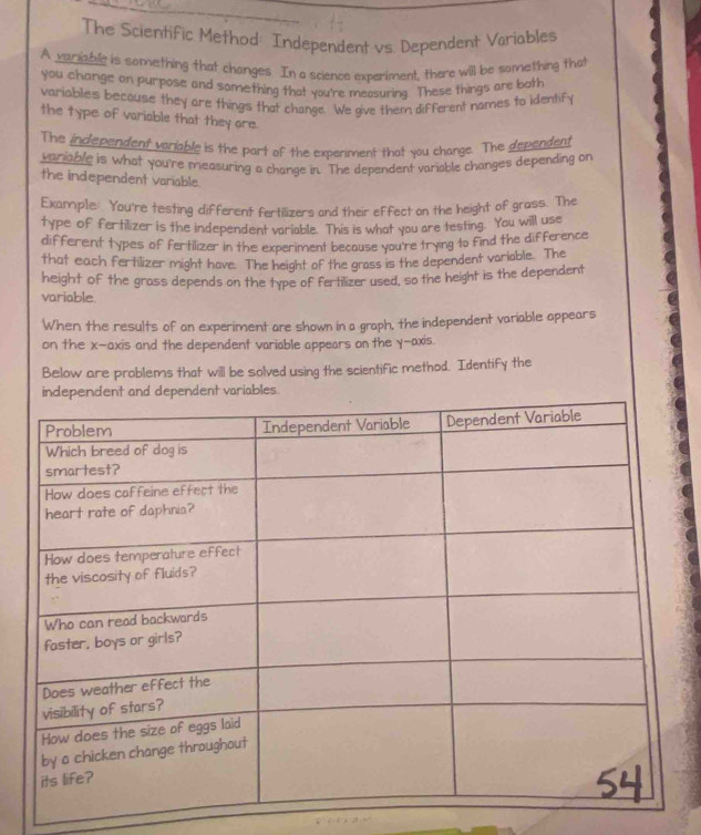 The Scientific Method: Independent vs. Dependent Variables 
A vaniable is something that changes. In a science experiment, there will be something that 
you change on purpose and something that you're measuring. These things are both 
variabiles because they are things that change. We give them different nomes to identify 
the type of variable that they are. 
The inclependent variable is the part of the experiment that you change. The dependent 
variable is what you're measuring a change in. The dependent variable changes depending on 
the independent variable. 
Example: You're testing different fertilizers and their effect on the height of grass. The 
type of fertilizer is the independent variable. This is what you are testing. You will use 
different types of fertilizer in the experiment because you're trying to find the difference 
that each fertilizer might have. The height of the gross is the dependent variable. The 
height of the grass depends on the type of fertilizer used, so the height is the dependent 
variable. 
When the results of an experiment are shown in a graph, the independent variable oppears 
on the x-axis and the dependent variable appears on the y-axis. 
Below are problems that will be solved using the scientific method. Identify the
