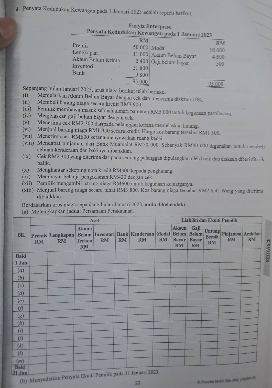 Penyata Kedudukan Kewangan pada 1 Januari 2023 adalah seperti berikut.
Sepanjang bulJanuari 2023, urus niaga berikut telah berlaku.
(i) Menjelaskan Akaun Belum Bayar dengan cek dan menerima diskaun 10%.
(ii) Membeli barang niaga secara kredit RM3 900.
(iii) Pemilik membawa masuk sebuah almari pameran RM5 000 untuk kegunaan perniagaan.
(iv) Menjelaskan gaji belum bayar dengan cek.
(v) Menerima cek RM2 300 daripada pelanggan kerana menjelaskan hutang.
(vi) Menjual barang niaga RM1 950 secara kredit. Harga kos barang tersebut RM1 500.
(vii) Menerima cek RM800 kerana menyewakan ruang kedai.
(viii) Mendapat pinjaman dari Bank Muamalat RM50 000. Sebanyak RM40 000 digunakan untuk membeli
sebuah kenderaan dan bakinya dibankkan.
(ix) Cek RM2 300 yang diterima daripada seorang pelanggan dipulangkan oleh bank dan diskaun diberi ditarik
balik.
(x) Menghantar sekeping nota kredit RM300 kepada penghutang.
(xi) Membayar belanja pengiklanan RM420 dengan cek.
(xii) Pemilik mengambil barang niaga RM600 untuk kegunaan keluarganya.
(xiii) Menjual barang niaga secara tunai RM3 800. Kos barang niaga tersebut RM2 850. Wang yang diterima
dibankkan.
Berdasarkan urus niaga sepanjang bulan Januari 2023, anda dikehendaki:
(b) Menyedia
55
© Penerbit Mahir Sán. Bhd. (183