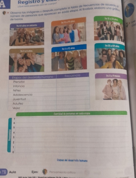 Registró y er 
¿Qué está pasanda con mi cuerpo) 
* Observa las imágenes y después completa la fabla de frecuencias de acueráo al 
número de personas que aparecen en cada etapa. Al finalizar, elabora una gráfca 
de barras. 
e 15 a 
De 10 a 19 alos. 
De 60 años en adalante. 
be 25 a 59 alos 
De é a 12 alos 
De 0 a 6 ahos. 
Etapas del desarrollo humano Frecuencia Do 0 a 9 meses. 
Prenatal 
Infancia 
Niñez 
Adolescencia 
Juventud 
Adultez 
Vejez 
Cantidad de personas em cada etapa
7
6
5
4
3
2
1 
。 
Etapas del desarrollo humano 
Aula Ejes: Pensamiento crítico
