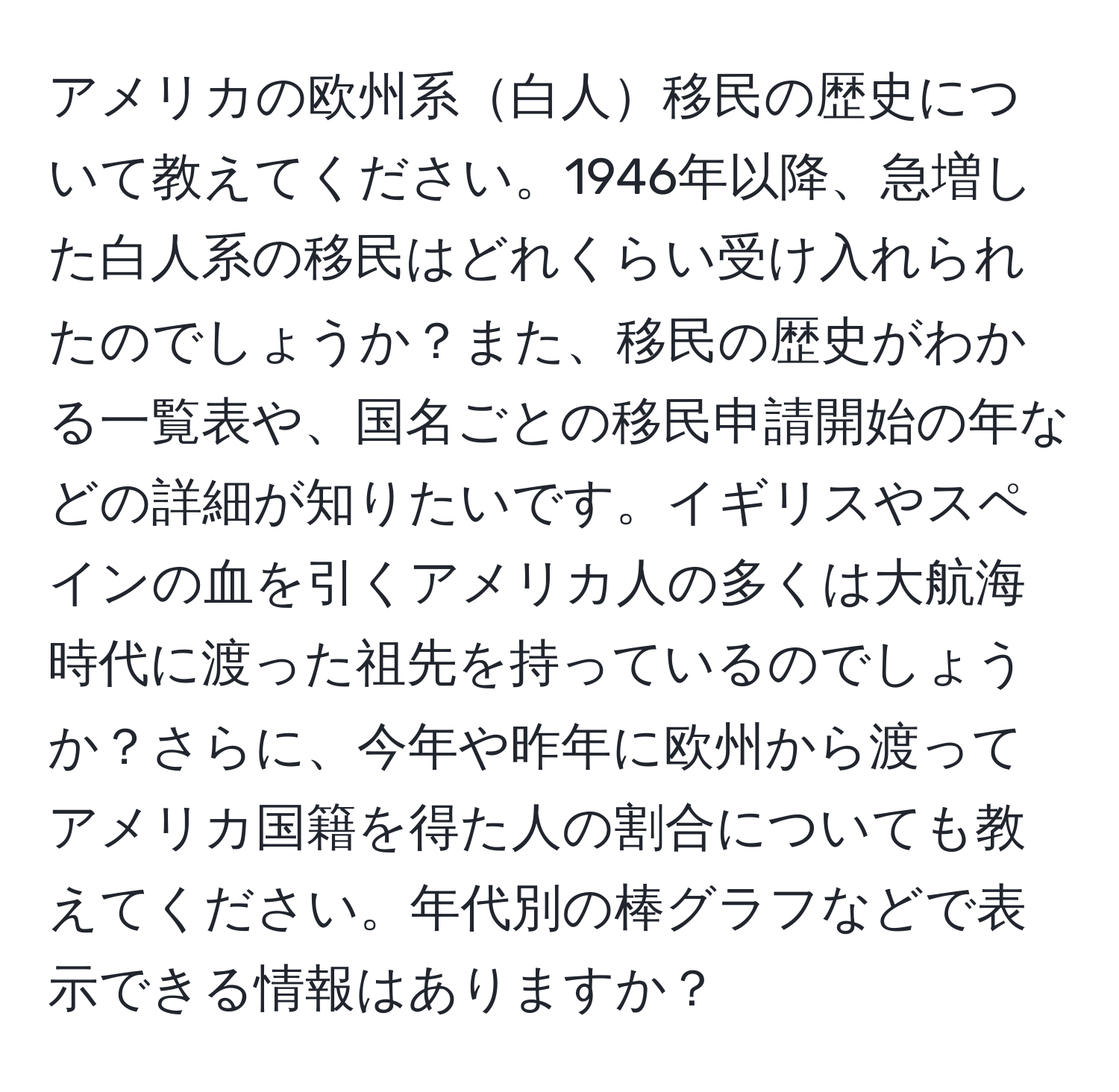 アメリカの欧州系白人移民の歴史について教えてください。1946年以降、急増した白人系の移民はどれくらい受け入れられたのでしょうか？また、移民の歴史がわかる一覧表や、国名ごとの移民申請開始の年などの詳細が知りたいです。イギリスやスペインの血を引くアメリカ人の多くは大航海時代に渡った祖先を持っているのでしょうか？さらに、今年や昨年に欧州から渡ってアメリカ国籍を得た人の割合についても教えてください。年代別の棒グラフなどで表示できる情報はありますか？