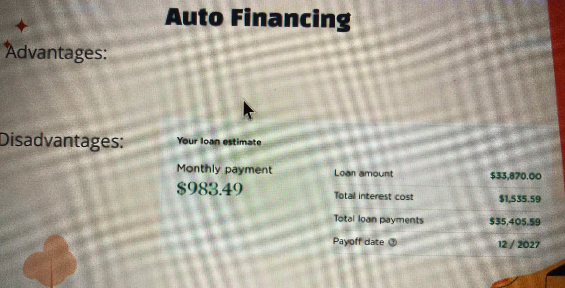 Auto Financing 
Advantages: 
Disadvantages: Your loan estimate 
Monthly payment Loan amount
$33,870.00
$983.49
Total interest cost $1,535.59
Total loan payments $35,405.59
Payoff date ③ 12 / 2027