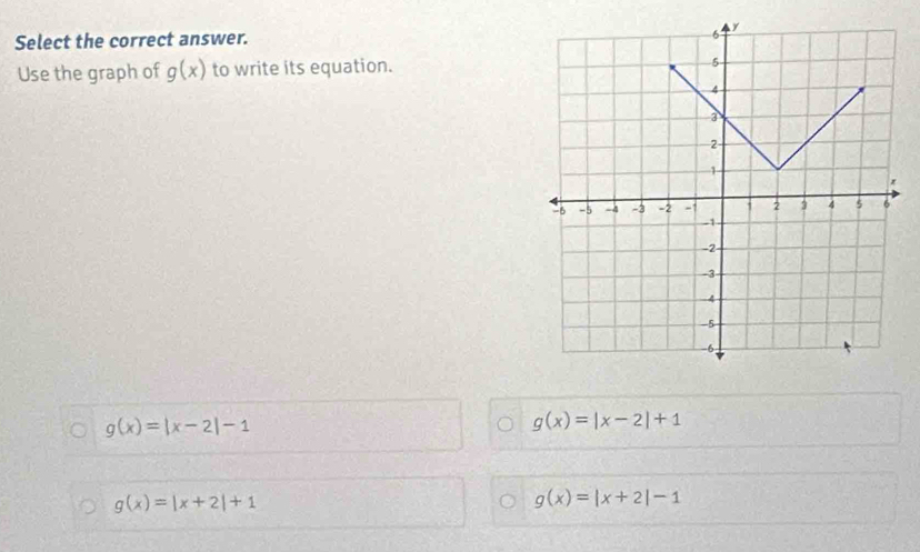 Select the correct answer.
Use the graph of g(x) to write its equation.
g(x)=|x-2|-1
g(x)=|x-2|+1
g(x)=|x+2|+1
g(x)=|x+2|-1