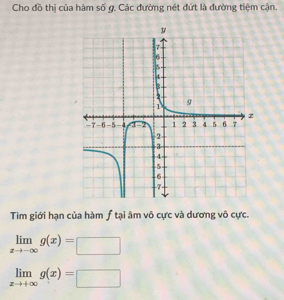 Cho đồ thị của hàm số g. Các đường nét đứt là đường tiệm cận.
Tìm giới hạn của hàm f tại âm vô cực và dương vô cực.
limlimits _xto -∈fty g(x)=□
limlimits _xto +∈fty g(x)=□
