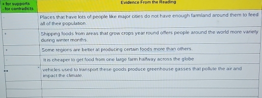 + for supports Evidence From the Reading 
- 
d
y