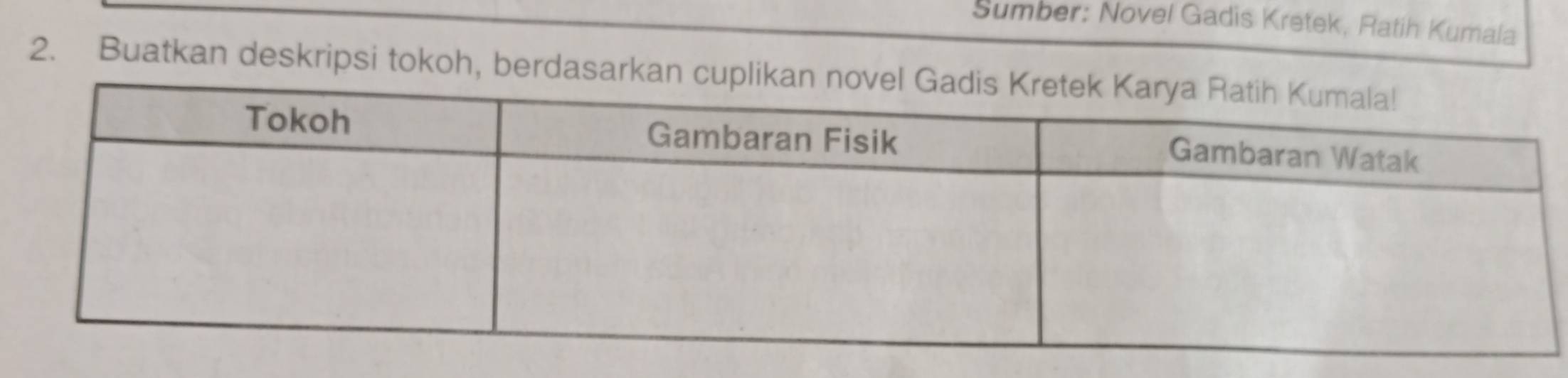 Sumber: Novel Gadis Kretek, Ratih Kumala 
2. Buatkan deskripsi tokoh, berdasarkan cupli